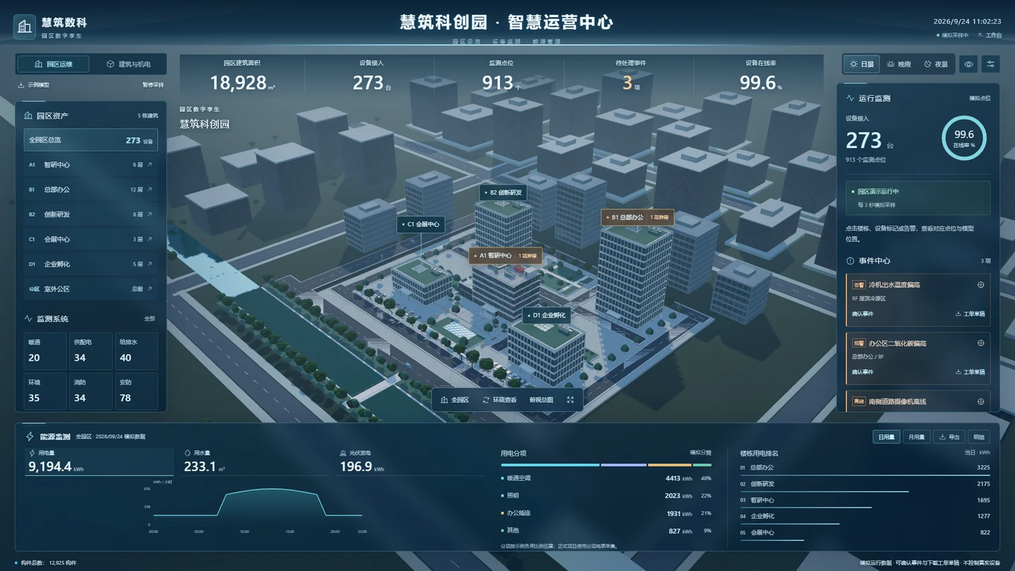 慧筑科创园运维示例实机画面,点击启动交互演示